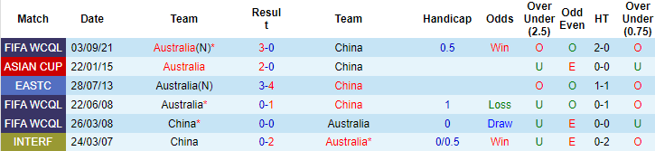 James Mackenzie dự đoán Trung Quốc vs Úc, 22h ngày 16/11 - Ảnh 3