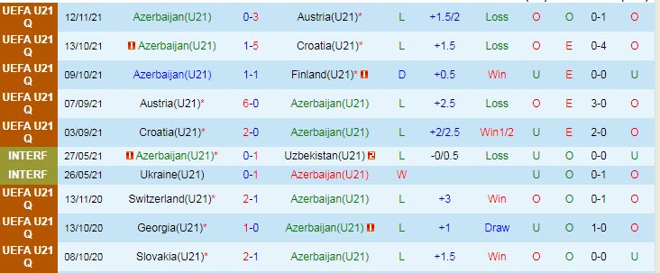 Nhận định, soi kèo Azerbaijan U21 vs Na Uy U21, 22h ngày 16/11 - Ảnh 1