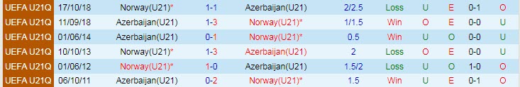 Nhận định, soi kèo Azerbaijan U21 vs Na Uy U21, 22h ngày 16/11 - Ảnh 3