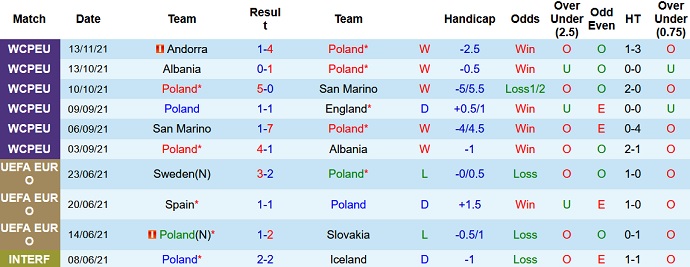 Nhận định, soi kèo Ba Lan vs Hungary, 2h45 ngày 16/11 - Ảnh 3