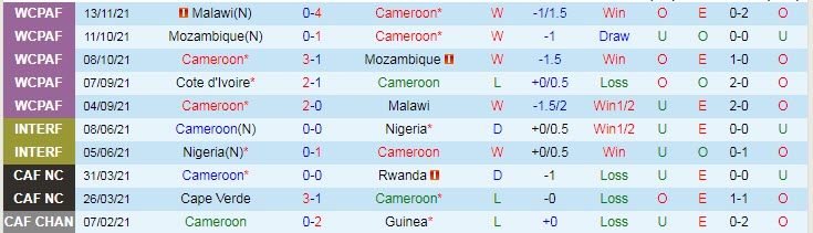 Nhận định, soi kèo Cameroon vs Bờ biển Ngà, 2h ngày 17/11 - Ảnh 1