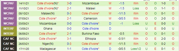 Nhận định, soi kèo Cameroon vs Bờ biển Ngà, 2h ngày 17/11 - Ảnh 2