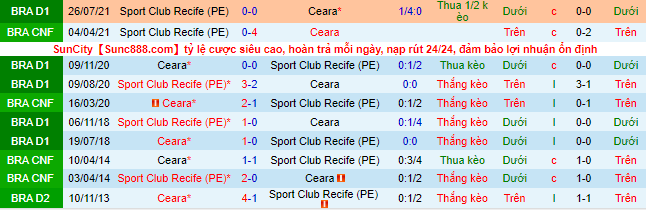 Nhận định, soi kèo Ceara vs Sport Recife, 5h ngày 15/11 - Ảnh 1