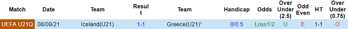 Nhận định, soi kèo Hy Lạp U21 vs Iceland U21, 21h ngày 16/11 - Ảnh 3