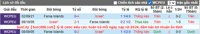 Nhận định, soi kèo Israel vs Faroe, 2h45 ngày 16/11 - Ảnh 6