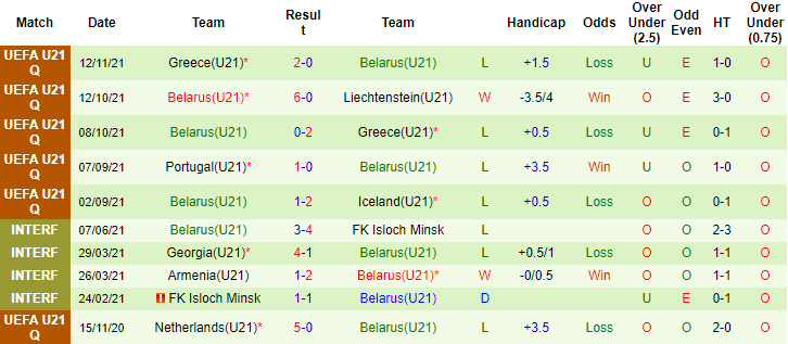 Nhận định, soi kèo Liechtenstein U21 vs Belarus U21, 21h ngày 16/11 - Ảnh 2