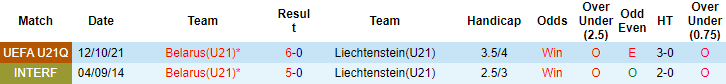 Nhận định, soi kèo Liechtenstein U21 vs Belarus U21, 21h ngày 16/11 - Ảnh 3