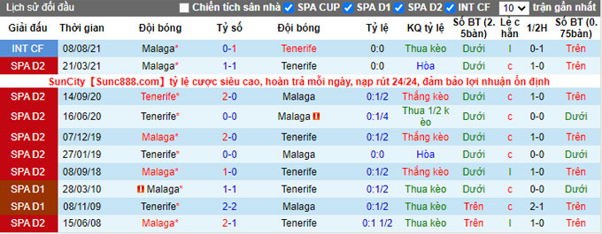 Nhận định, soi kèo Malaga vs Tenerife, 3h00 ngày 16/11 - Ảnh 3