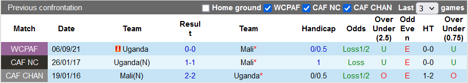 Nhận định, soi kèo Mali vs Uganda, 23h ngày 14/11 - Ảnh 3
