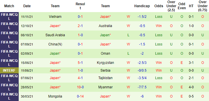 Nhận định, soi kèo Oman vs Nhật Bản, 23h ngày 16/11 - Ảnh 2