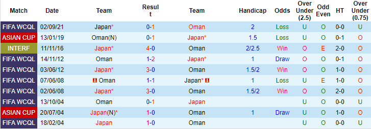 Nhận định, soi kèo Oman vs Nhật Bản, 23h ngày 16/11 - Ảnh 3