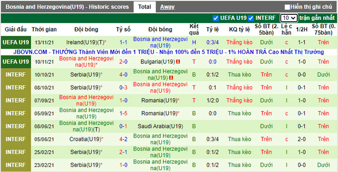 Nhận định, soi kèo U19 Montenegro vs U19 Bosnia, 19h30 ngày 16/11 - Ảnh 2