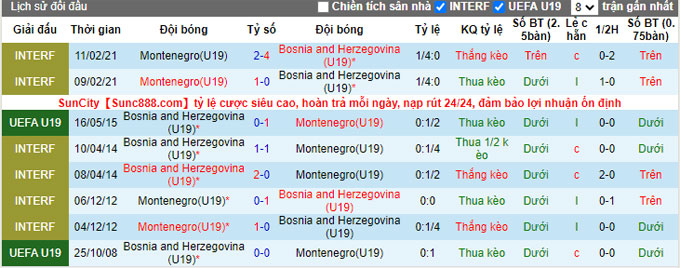Nhận định, soi kèo U19 Montenegro vs U19 Bosnia, 19h30 ngày 16/11 - Ảnh 3