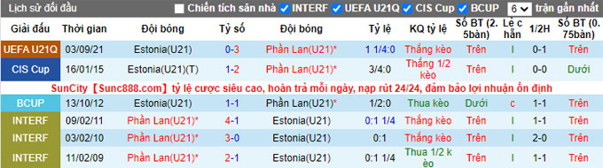 Nhận định, soi kèo U21 Phần Lan vs U21 Estonia, 23h30 ngày 15/11 - Ảnh 3