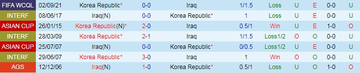Phân tích kèo hiệp 1 Iraq vs Hàn Quốc, 22h ngày 16/11 - Ảnh 3