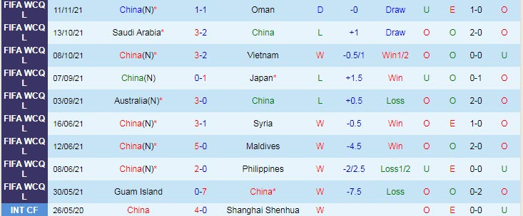Soi bảng dự đoán tỷ số chính xác Trung Quốc vs Úc, 22h ngày 16/11 - Ảnh 1