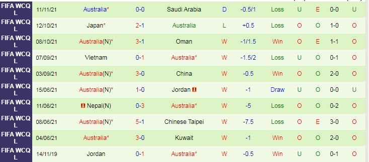 Soi bảng dự đoán tỷ số chính xác Trung Quốc vs Úc, 22h ngày 16/11 - Ảnh 2