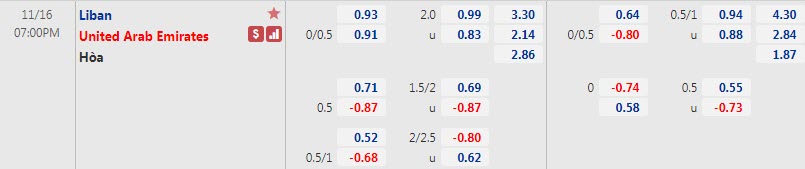 Tỷ lệ kèo nhà cái Lebanon vs UAE mới nhất, 19h ngày 16/11 - Ảnh 1