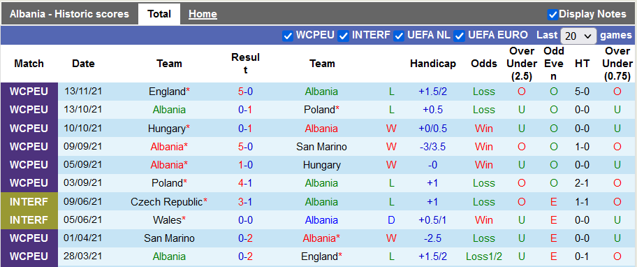 Nhận định, soi kèo Albania vs Andorra, 2h45 ngày 16/11 - Ảnh 1