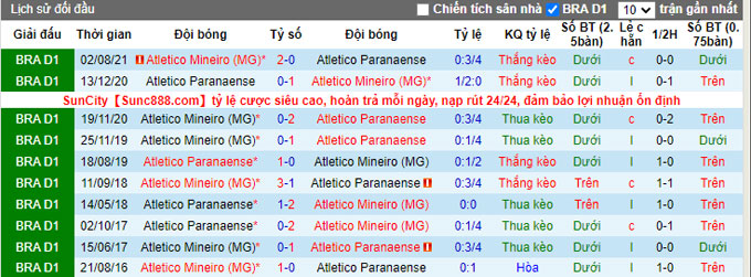 Nhận định, soi kèo Athletico PR vs Atletico Mineiro, 4h30 ngày 17/11 - Ảnh 4