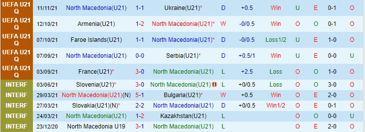 Nhận định, soi kèo Bắc Macedonia U21 vs Pháp U21, 0h30 ngày 17/11 - Ảnh 1