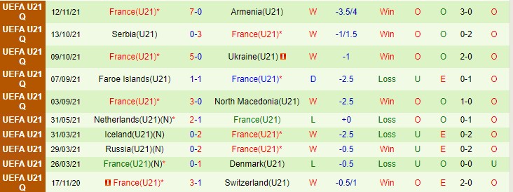 Nhận định, soi kèo Bắc Macedonia U21 vs Pháp U21, 0h30 ngày 17/11 - Ảnh 2