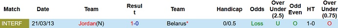 Nhận định, soi kèo Belarus vs Jordan, 0h00 ngày 17/11 - Ảnh 2