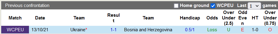 Nhận định, soi kèo Bosnia vs Ukraine, 2h45 ngày 17/11 - Ảnh 3