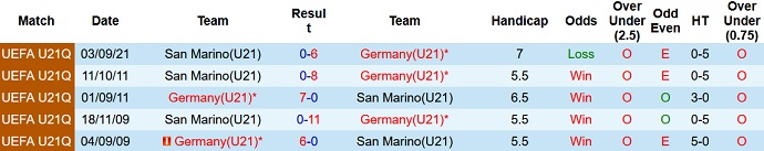 Nhận định, soi kèo Đức U21 vs San Marino U21, 0h15 ngày 17/11 - Ảnh 3