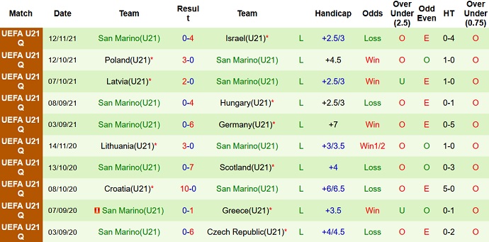 Nhận định, soi kèo Đức U21 vs San Marino U21, 0h15 ngày 17/11 - Ảnh 4