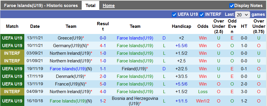 Nhận định, soi kèo Faroe U19 vs Nga U19, 20h ngày 16/11 - Ảnh 1
