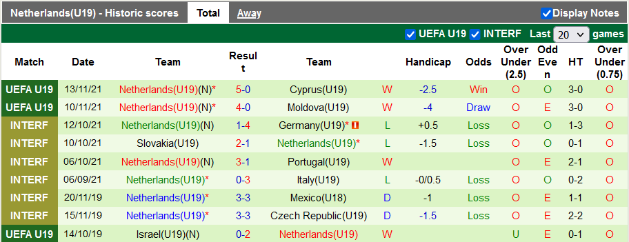 Nhận định, soi kèo Israel U19 vs Hà Lan U19, 22h ngày 16/11 - Ảnh 2