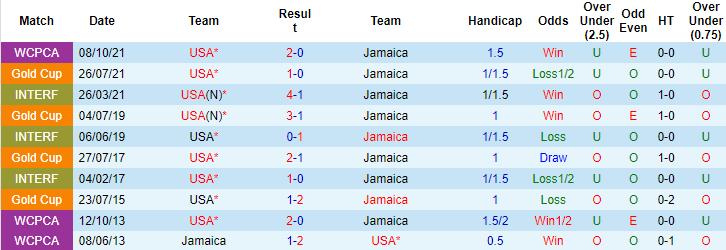 Nhận định, soi kèo Jamaica vs Mỹ, 5h ngày 17/11 - Ảnh 3