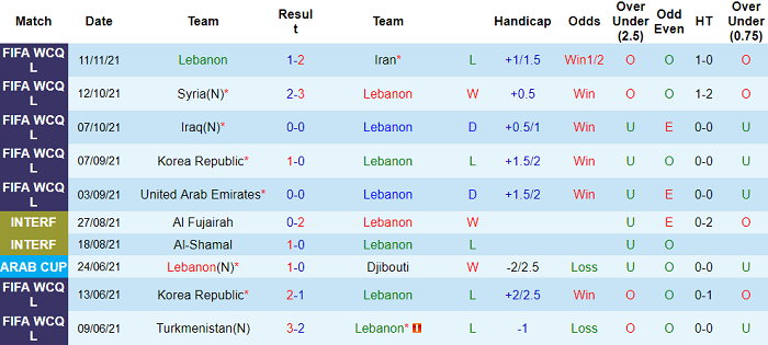 Nhận định, soi kèo Lebanon vs UAE, 19h ngày 16/11 - Ảnh 1