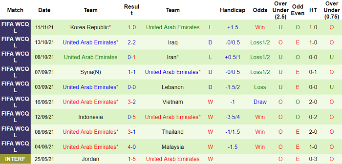 Nhận định, soi kèo Lebanon vs UAE, 19h ngày 16/11 - Ảnh 2