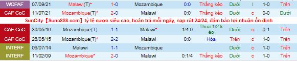 Nhận định, soi kèo Mozambique vs Malawi, 20h ngày 16/11 - Ảnh 1