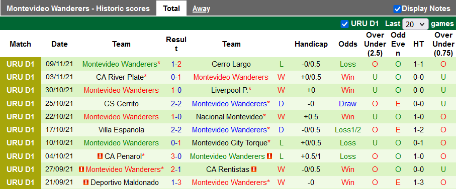 Nhận định, soi kèo Progreso vs Montevideo Wanderers, 2h30 ngày 16/11 - Ảnh 2