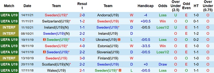 Nhận định, soi kèo Thụy Điển U19 vs Anh U19, 0h00 ngày 17/11 - Ảnh 2