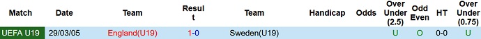 Nhận định, soi kèo Thụy Điển U19 vs Anh U19, 0h00 ngày 17/11 - Ảnh 3