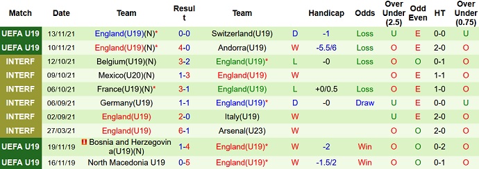 Nhận định, soi kèo Thụy Điển U19 vs Anh U19, 0h00 ngày 17/11 - Ảnh 4