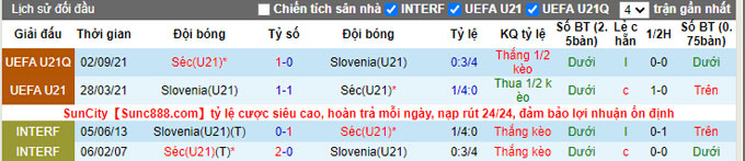 Nhận định, soi kèo U21 Slovenia vs U21 Czech, 0h00 ngày 17/11 - Ảnh 3