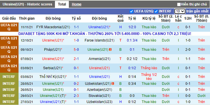 Nhận định, soi kèo U21 Ukraine vs U21 Serbia, 23h00 ngày 16/11 - Ảnh 1