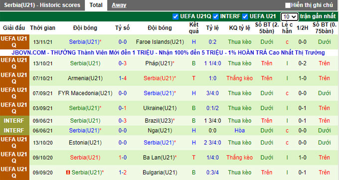 Nhận định, soi kèo U21 Ukraine vs U21 Serbia, 23h00 ngày 16/11 - Ảnh 2