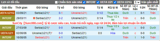 Nhận định, soi kèo U21 Ukraine vs U21 Serbia, 23h00 ngày 16/11 - Ảnh 3