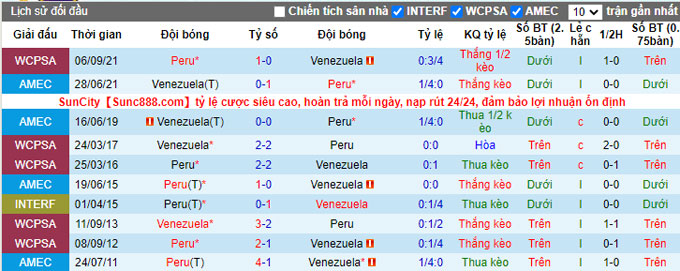 Nhận định, soi kèo Venezuela vs Peru, 4h00 ngày 17/11 - Ảnh 3