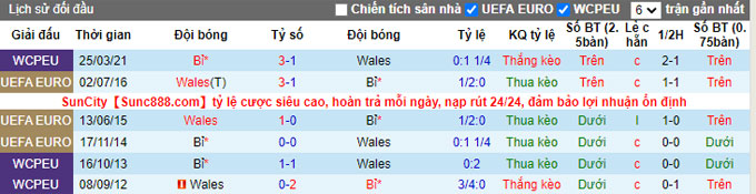Nhận định, soi kèo Wales vs Bỉ, 2h45 ngày 17/11 - Ảnh 3