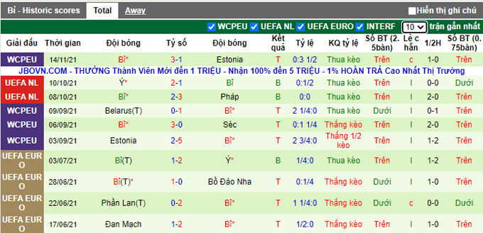 Phân tích kèo hiệp 1 Wales vs Bỉ, 2h45 ngày 17/11 - Ảnh 2