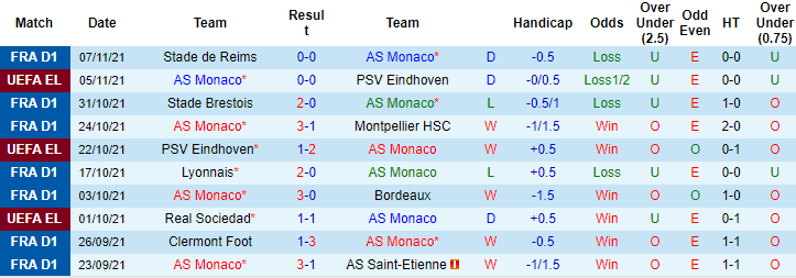 Amos Murphy dự đoán Monaco vs Lille, 3h ngày 20/11 - Ảnh 1
