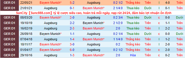 Nhận định, soi kèo Augsburg vs Bayern Munich, 2h30 ngày 20/11 - Ảnh 1