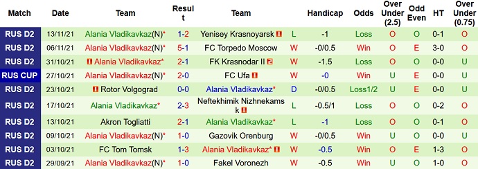 Nhận định, soi kèo FK Kuban vs Alania Vladikavkaz, 22h00 ngày 17/11 - Ảnh 4